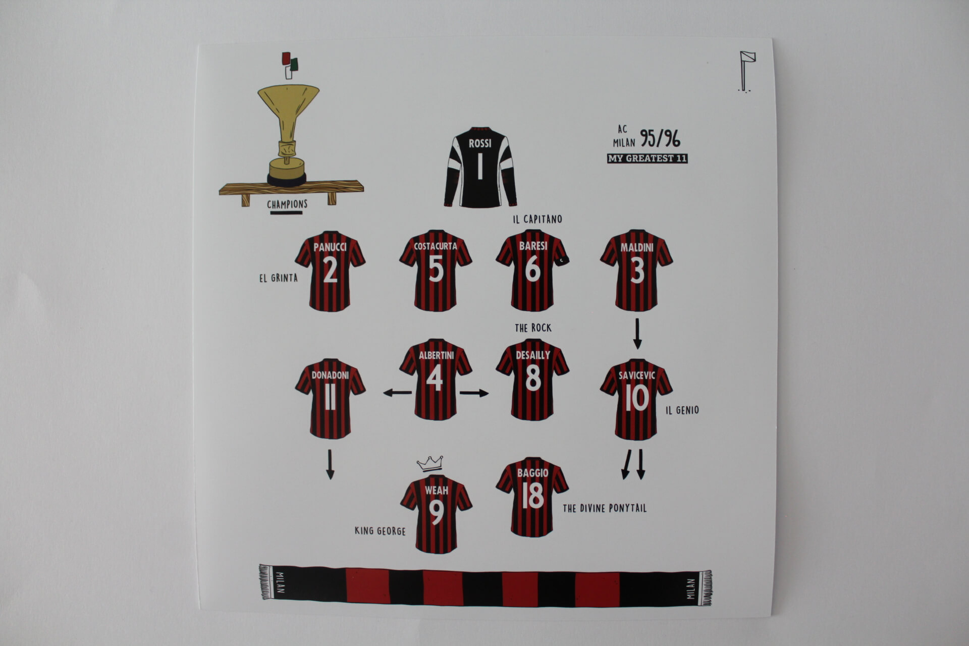 AC Milan 95-96